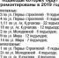 Как добиться ремонта в своем подъезде. Главное - Огни Агидели