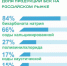 Башкирская содовая компания отчиталась об отчислениях в бюджеты трех уровней - Огни Агидели