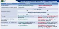 На территории Республики Башкортостан  с 1 января 2026 года вводится специальный налоговый режим – АвтоУСН - Город Агидель