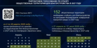 Жители Башкортостана могут предложить свои идеи для благоустройства территорий - Город Агидель
